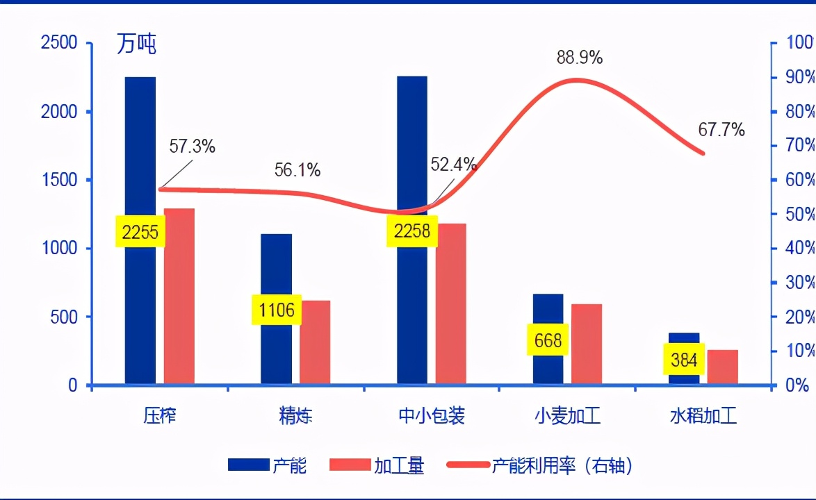 技术分析：国内粮油龙头金龙鱼，分享长线逻辑！