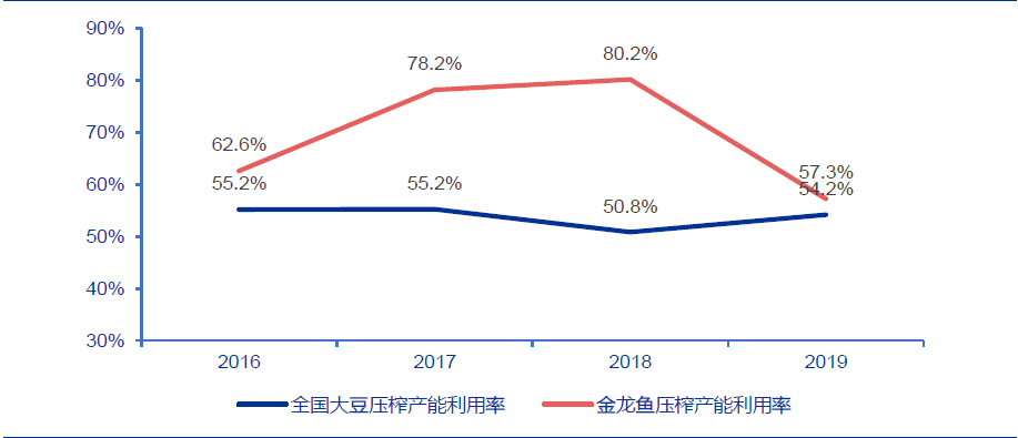 技术分析：国内粮油龙头金龙鱼，分享长线逻辑！