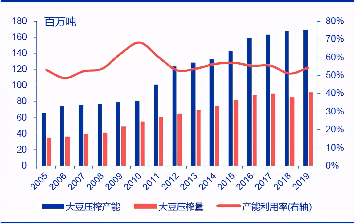 技术分析：国内粮油龙头金龙鱼，分享长线逻辑！