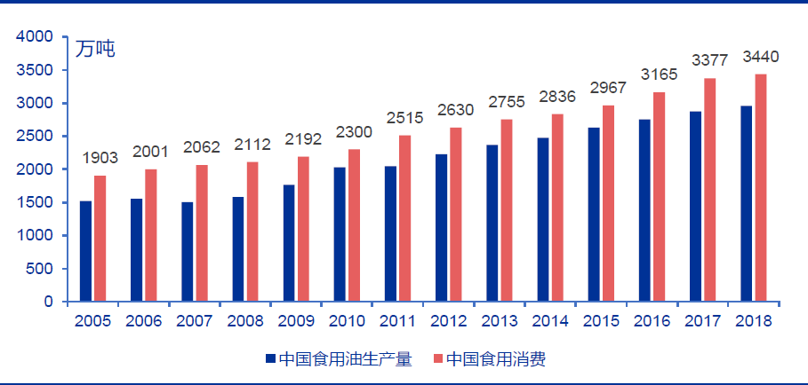 技术分析：国内粮油龙头金龙鱼，分享长线逻辑！