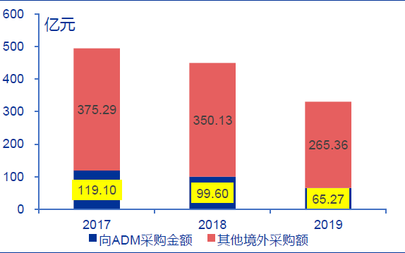 技术分析：国内粮油龙头金龙鱼，分享长线逻辑！