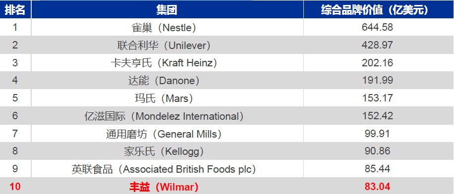 技术分析：国内粮油龙头金龙鱼，分享长线逻辑！
