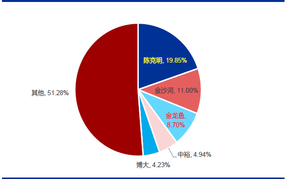 技术分析：国内粮油龙头金龙鱼，分享长线逻辑！