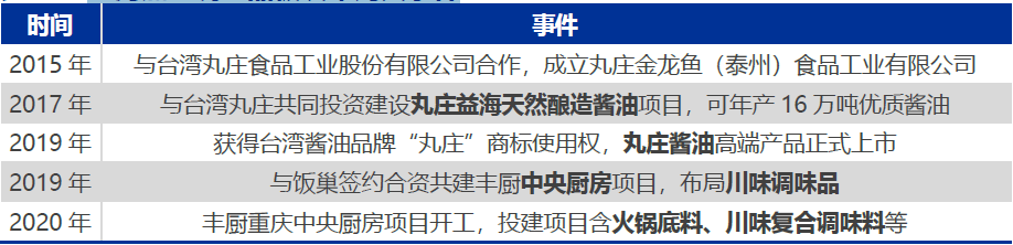 技术分析：国内粮油龙头金龙鱼，分享长线逻辑！