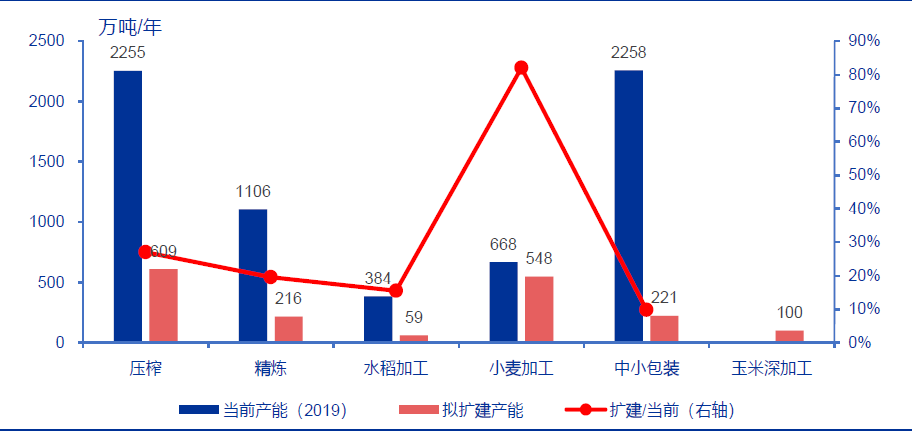技术分析：国内粮油龙头金龙鱼，分享长线逻辑！