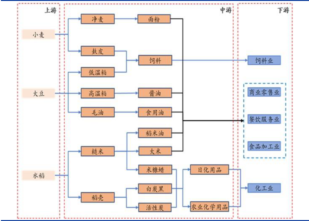技术分析：国内粮油龙头金龙鱼，分享长线逻辑！