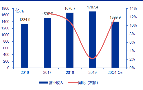 技术分析：国内粮油龙头金龙鱼，分享长线逻辑！