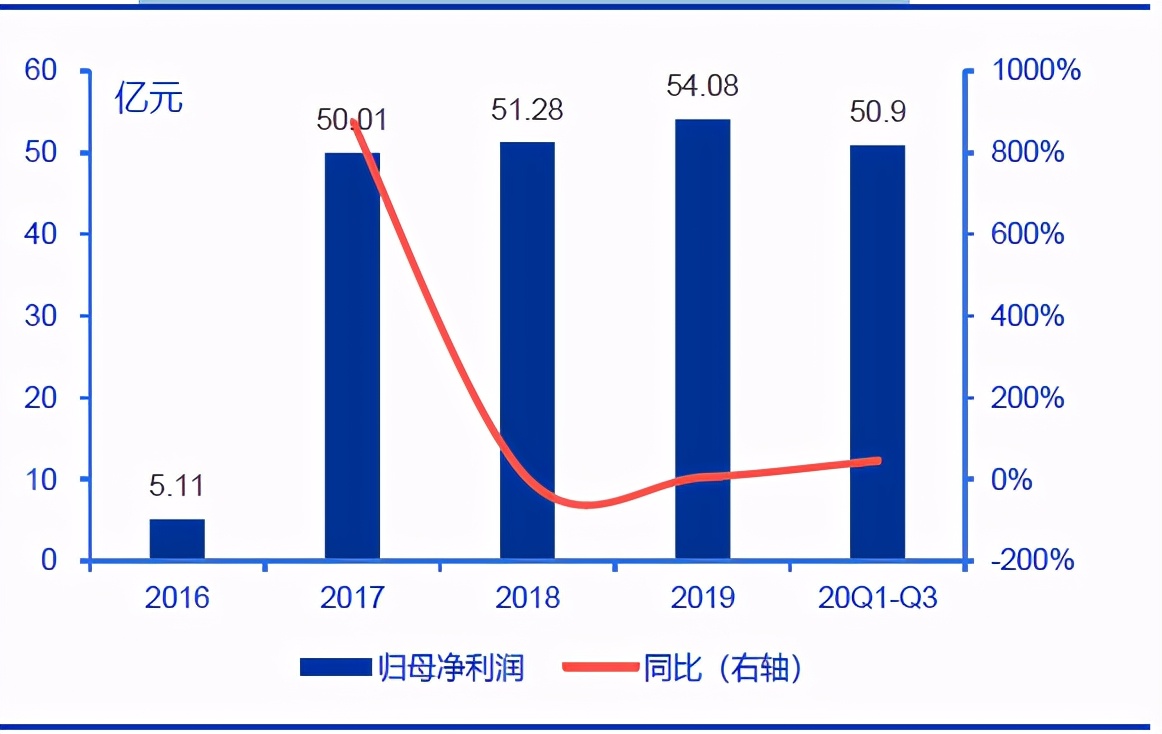 技术分析：国内粮油龙头金龙鱼，分享长线逻辑！