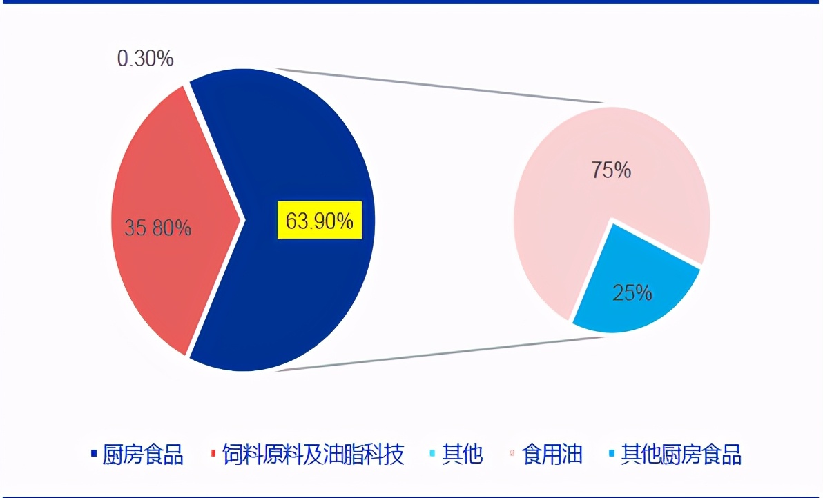 技术分析：国内粮油龙头金龙鱼，分享长线逻辑！