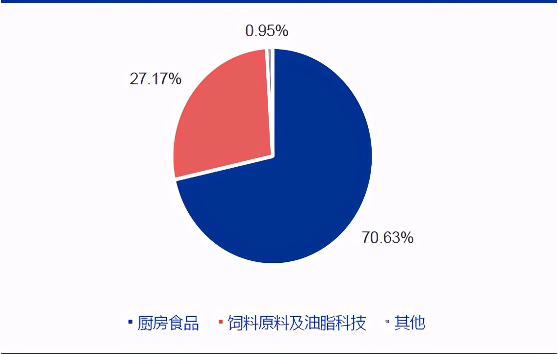 技术分析：国内粮油龙头金龙鱼，分享长线逻辑！