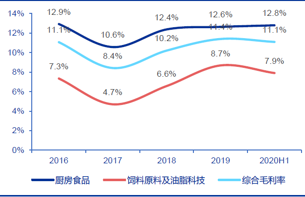 技术分析：国内粮油龙头金龙鱼，分享长线逻辑！