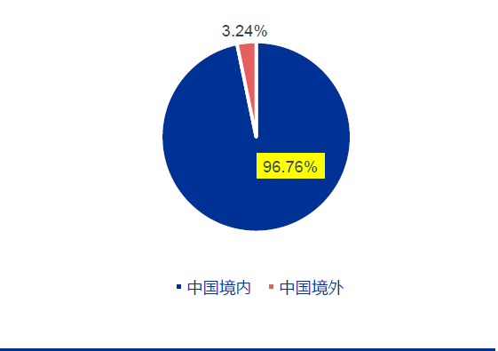 技术分析：国内粮油龙头金龙鱼，分享长线逻辑！