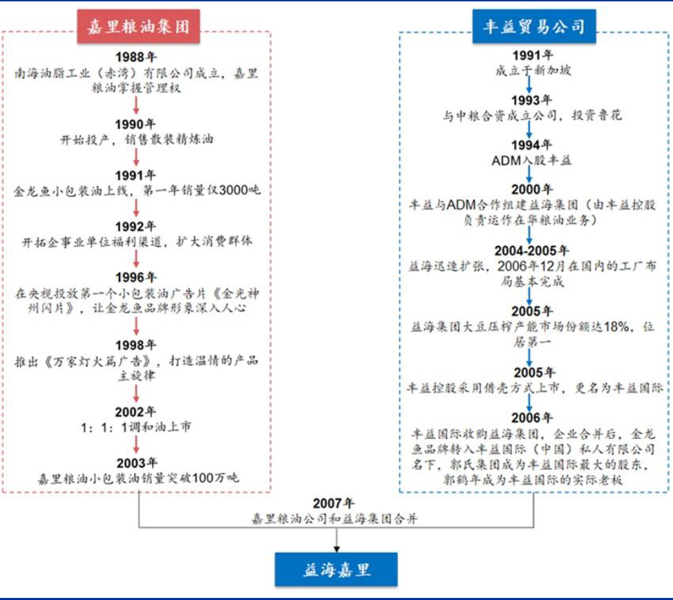 技术分析：国内粮油龙头金龙鱼，分享长线逻辑！