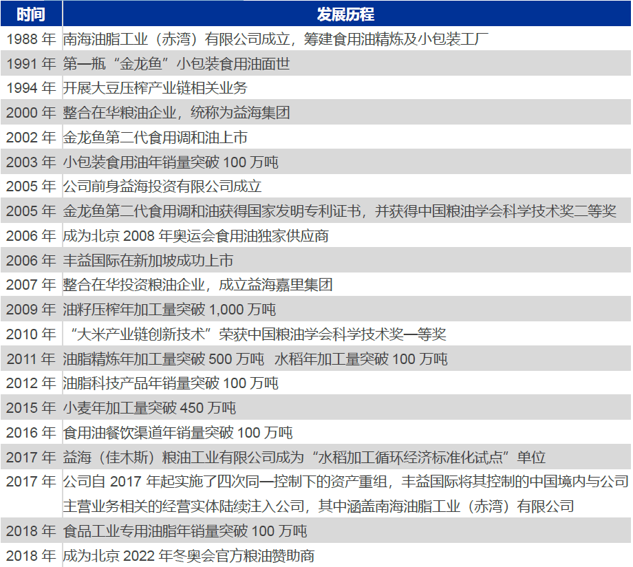 技术分析：国内粮油龙头金龙鱼，分享长线逻辑！