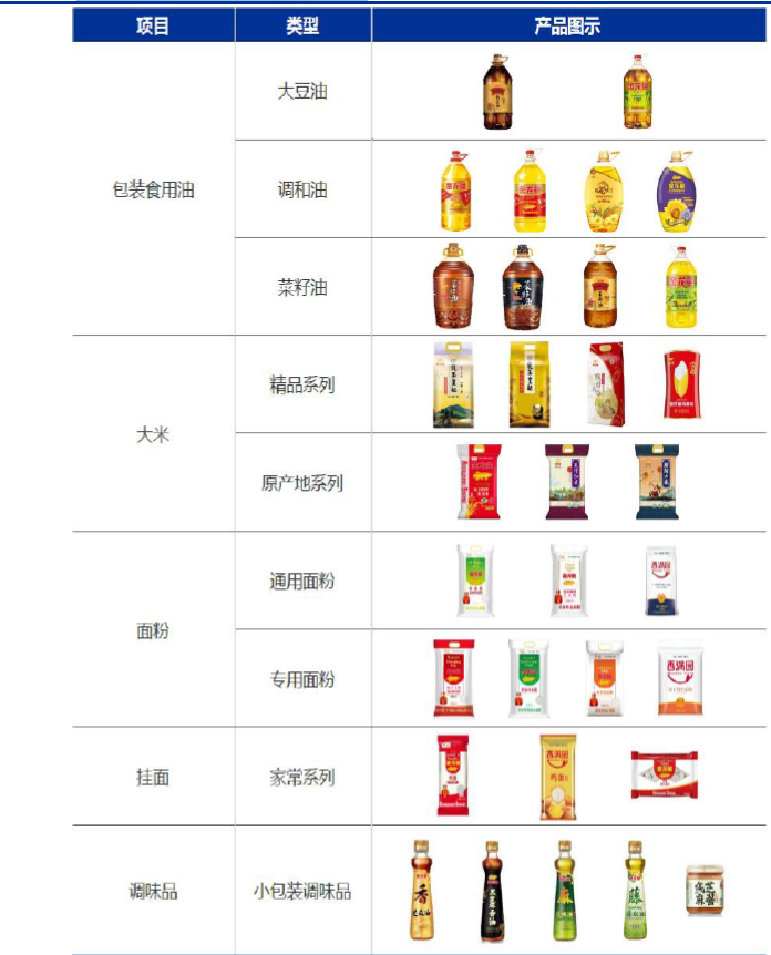 技术分析：国内粮油龙头金龙鱼，分享长线逻辑！
