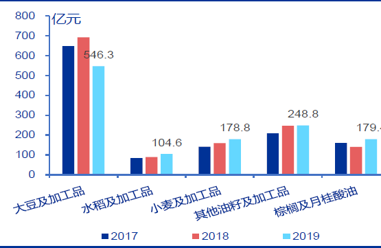 技术分析：国内粮油龙头金龙鱼，分享长线逻辑！