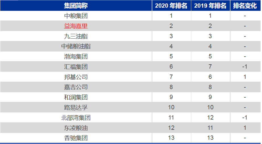 技术分析：国内粮油龙头金龙鱼，分享长线逻辑！