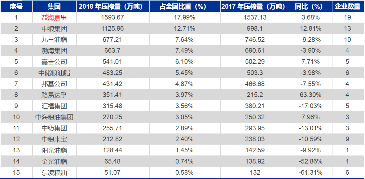 技术分析：国内粮油龙头金龙鱼，分享长线逻辑！