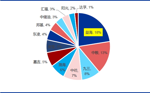 技术分析：国内粮油龙头金龙鱼，分享长线逻辑！