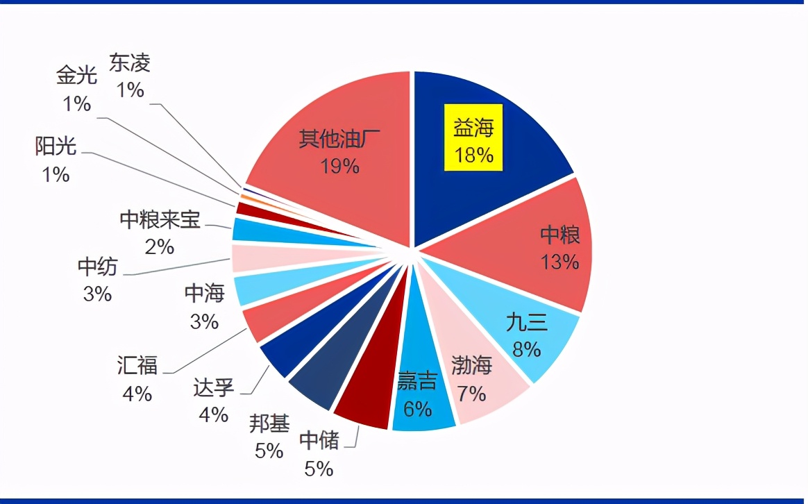 技术分析：国内粮油龙头金龙鱼，分享长线逻辑！