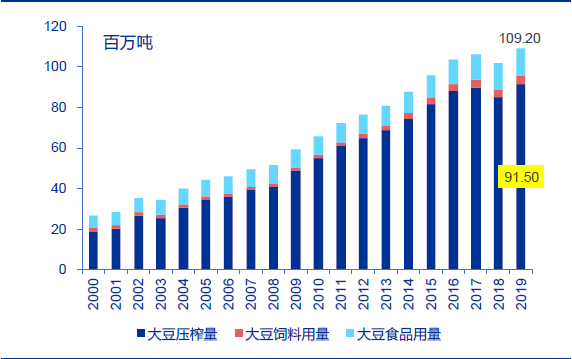 技术分析：国内粮油龙头金龙鱼，分享长线逻辑！