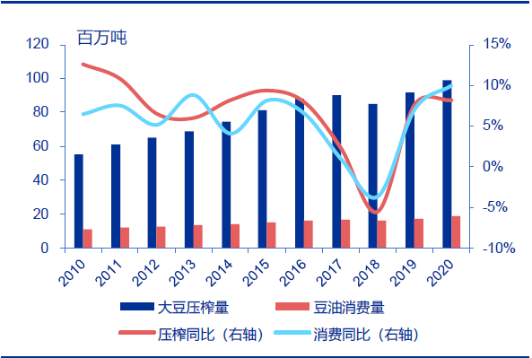 技术分析：国内粮油龙头金龙鱼，分享长线逻辑！