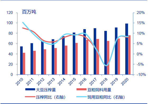 技术分析：国内粮油龙头金龙鱼，分享长线逻辑！
