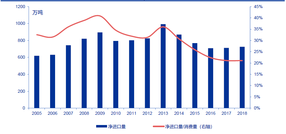 技术分析：国内粮油龙头金龙鱼，分享长线逻辑！