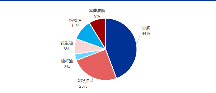 技术分析：国内粮油龙头金龙鱼，分享长线逻辑！