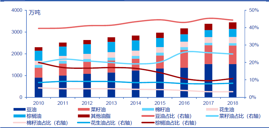 技术分析：国内粮油龙头金龙鱼，分享长线逻辑！