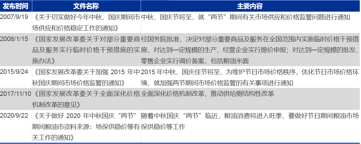 技术分析：国内粮油龙头金龙鱼，分享长线逻辑！