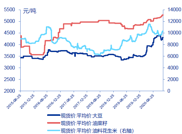 技术分析：国内粮油龙头金龙鱼，分享长线逻辑！