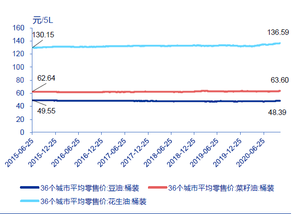 技术分析：国内粮油龙头金龙鱼，分享长线逻辑！