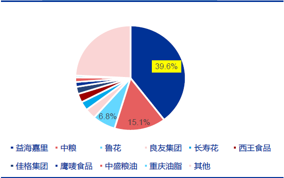 技术分析：国内粮油龙头金龙鱼，分享长线逻辑！