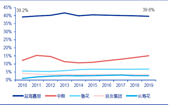 技术分析：国内粮油龙头金龙鱼，分享长线逻辑！