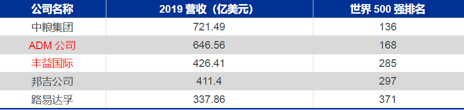 技术分析：国内粮油龙头金龙鱼，分享长线逻辑！