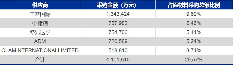技术分析：国内粮油龙头金龙鱼，分享长线逻辑！