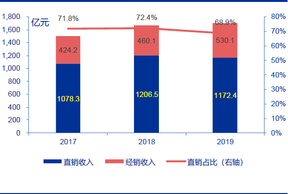 技术分析：国内粮油龙头金龙鱼，分享长线逻辑！