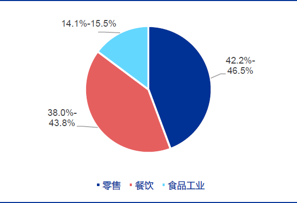 技术分析：国内粮油龙头金龙鱼，分享长线逻辑！