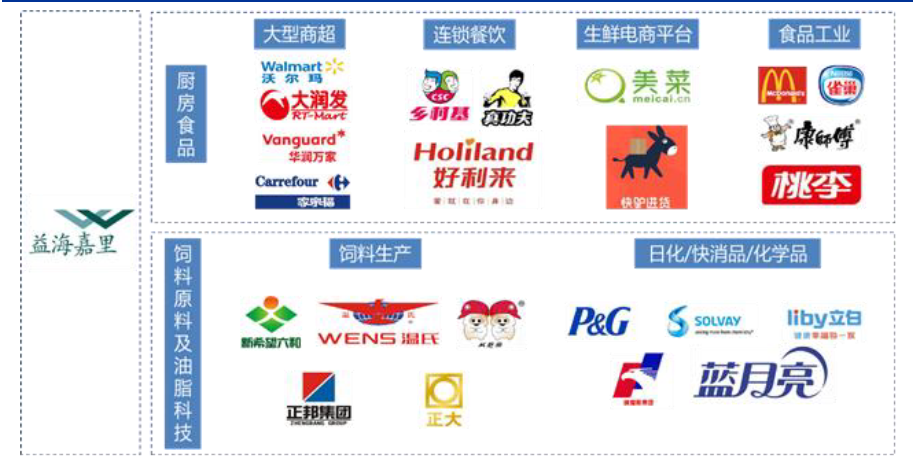 技术分析：国内粮油龙头金龙鱼，分享长线逻辑！