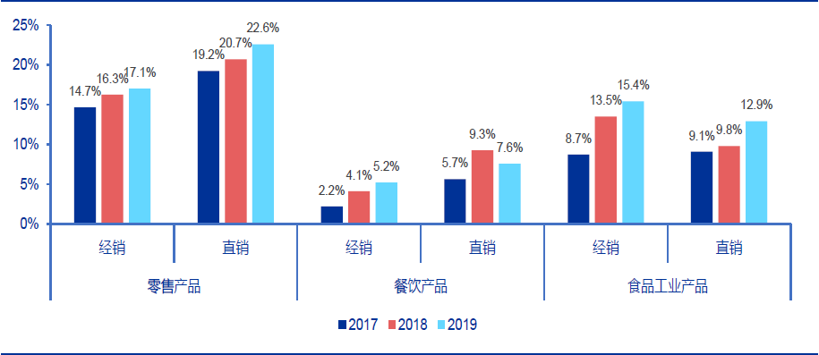 技术分析：国内粮油龙头金龙鱼，分享长线逻辑！