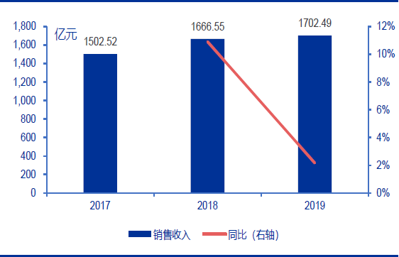 技术分析：国内粮油龙头金龙鱼，分享长线逻辑！