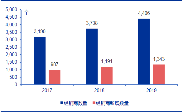 技术分析：国内粮油龙头金龙鱼，分享长线逻辑！
