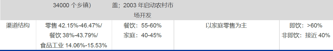 技术分析：国内粮油龙头金龙鱼，分享长线逻辑！