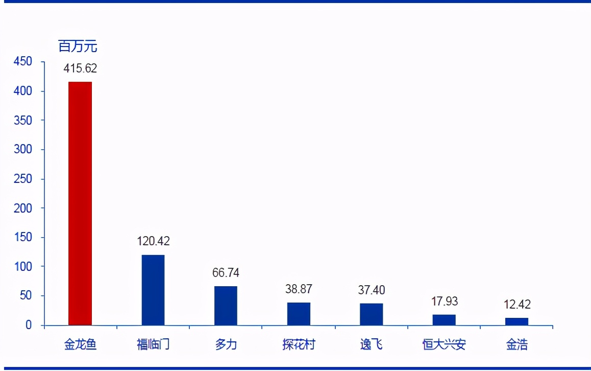 技术分析：国内粮油龙头金龙鱼，分享长线逻辑！