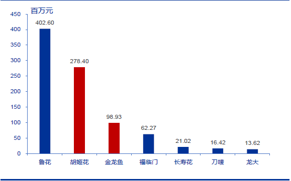 技术分析：国内粮油龙头金龙鱼，分享长线逻辑！