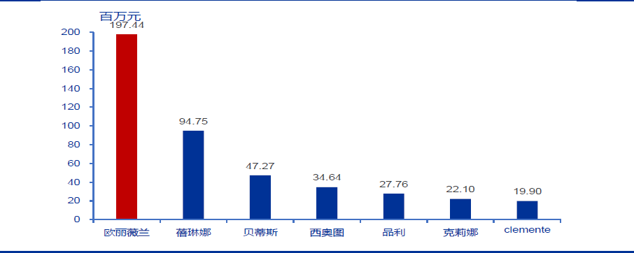 技术分析：国内粮油龙头金龙鱼，分享长线逻辑！