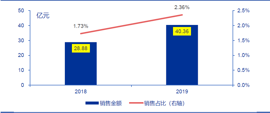 技术分析：国内粮油龙头金龙鱼，分享长线逻辑！