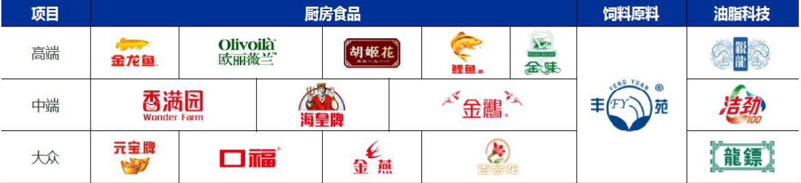 技术分析：国内粮油龙头金龙鱼，分享长线逻辑！