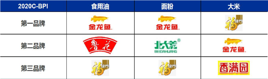 技术分析：国内粮油龙头金龙鱼，分享长线逻辑！